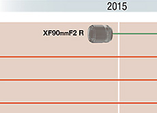 「Xシリーズ」ロードマップ更新！「XF90mmF2 R」「XF16mmF1.4R」発表！
