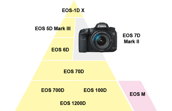 EOS 6D Mark II