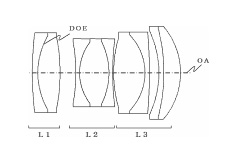 キヤノンが積層型回折光学素子を使った「EXTENDER EF2×DO」を開発中！？
