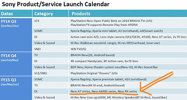 ソニー公式製品発売カレンダーに、α7、α6000、RXの新機種が掲載されている模様。