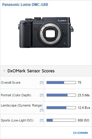 	<p class="bqImg"><img src="https://cameota.com/wp-content/uploads/2015/11/OM-D_E-M10MarkII_vs_E-M10_vs_E-M1_vs_E-M5MarkII_０１.jpg" alt="OM-D E-M10 Mark II vs E-M10 vs E-M1 vs E-M5 Mark II ！センサー性能はほぼ互角の模様。" width="600" height="448" class="alignnone size-full wp-image-11806" /></p><br />