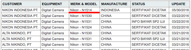 ニコンが2機種の新型ミラーレスを発表する！？また、インドネシア認証機関にニコンのカメラ「N1514」が登録された模様。