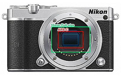 フルサイズ Nikon 1
