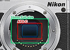 フルサイズ Nikon 1