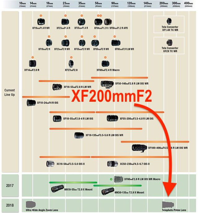 XF200mm F2