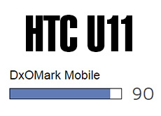 HTCの新スマホ「HTC U11」が、DxOMarkでGoogle Pixelを抜いて、スマホ最高画質