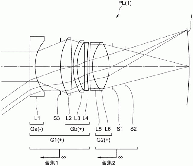 ニコンのフルサイズ湾曲センサー用レンズ35mm F2の特許