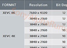 ソニーが8K 24p RAW動画に対応したH.265ベースのコーデック「XEVC」を開発中！？
