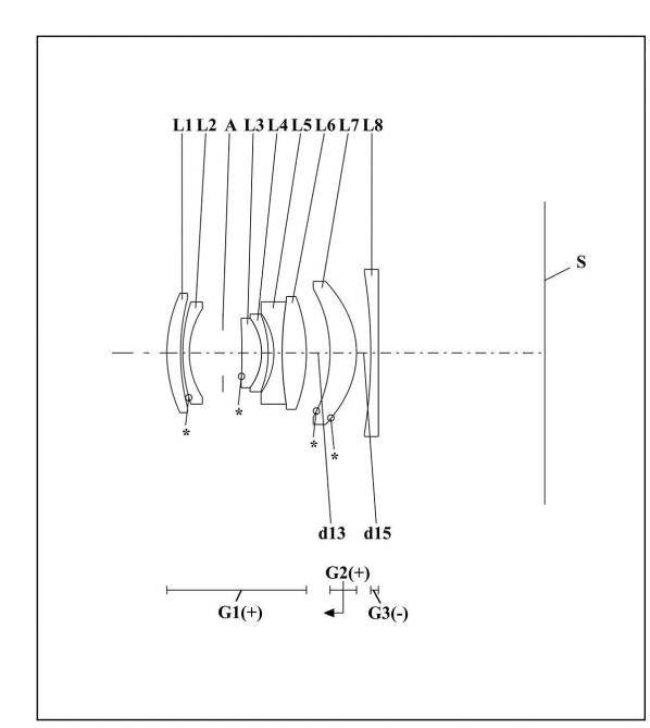 パナソニックはAPS-Cセンサー用レンズ18mm F4の特許