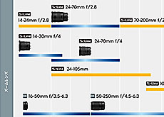 ニコンがニコンZマウント用レンズの新ロードマップを発表。多くの「非S-Line」が登場する模様。