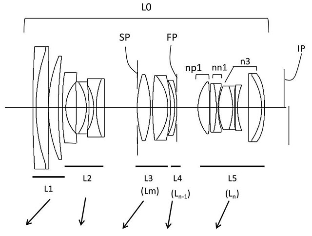 RF24-85mm F 2.8 L IS USM