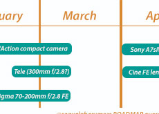 ソニーのカメラ・レンズ新製品の噂まとめ【2020年1月】α7 IVやα7S III、新型コンデジ、望遠レンズなど。