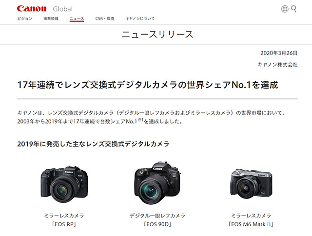 キヤノンが17年連続でレンズ交換式デジタルカメラの世界シェアNo.1を達成した模様。