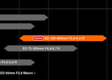 オリンパスから次に登場するレンズは「M.ZUIKO DIGITAL ED 100-400mm F5.0-6.3 IS」！？夏には登場する！？