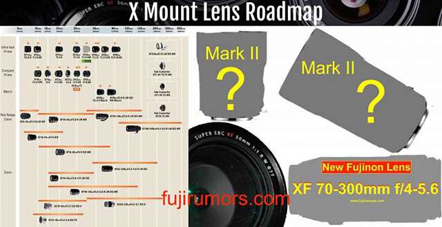 富士フイルムから2021年3月までに「XF50mmF1」と「XF70-300mmF4-5.6」、さらに2本の既存レンズのリニューアルが登場する！？