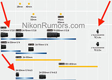 ニコン「Z 5」と一緒に発表されるレンズ。「Nikkor Z 24-50mm f/4-6.3」「Z 1.4x TELECONVERTER」「Z 2.0x TELECONVERTER」そして、「Nikkor Z 14-24mm f/2.8 S」も開発発表される！？