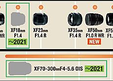 「XF18mmF1.4」と「XF70-300mmF4-5.6 OIS」