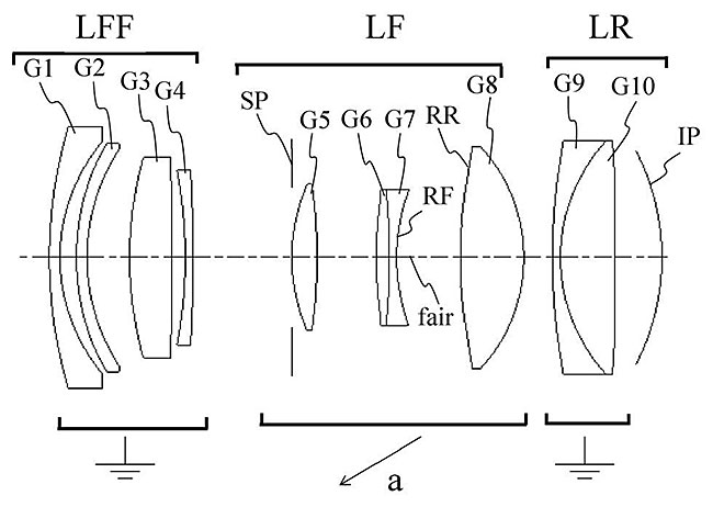 キヤノンが湾曲イメージセンサー用レンズを開発中！？「35mm F1」「50mm F1」「80mm F1」「100mm F1.2」「130mm F1.2」など12種のレンズの特許を出願。