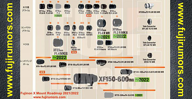 富士フイルムの非公式XFレンズレンズロードマップ。「XF33mmF1.4 R WR」「XF150-600mm」「XF23mmF1.4 MKII」「XF56mmF1.2 MKII」が登場する！？