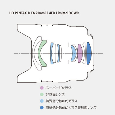 ペンタックスが「HD PENTAX-D FA 21mmF2.4ED Limited DC WR」を正式発表。
