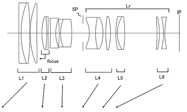 キヤノンが「RF72-200mm F2.8 L IS USM」「RF72-200mm F3.5 L IS USM」「RF80-235mm F3.5 L IS USM」を開発中！？