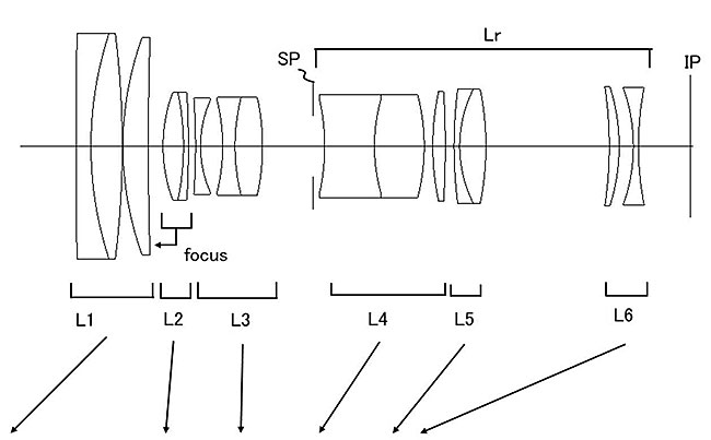 キヤノンが「RF72-200mm F2.8 L IS USM」「RF72-200mm F3.5 L IS USM」「RF80-235mm F3.5 L IS USM」を開発中！？