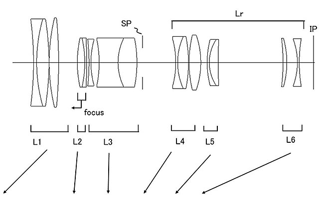 キヤノンが「RF72-200mm F2.8 L IS USM」「RF72-200mm F3.5 L IS USM」「RF80-235mm F3.5 L IS USM」を開発中！？