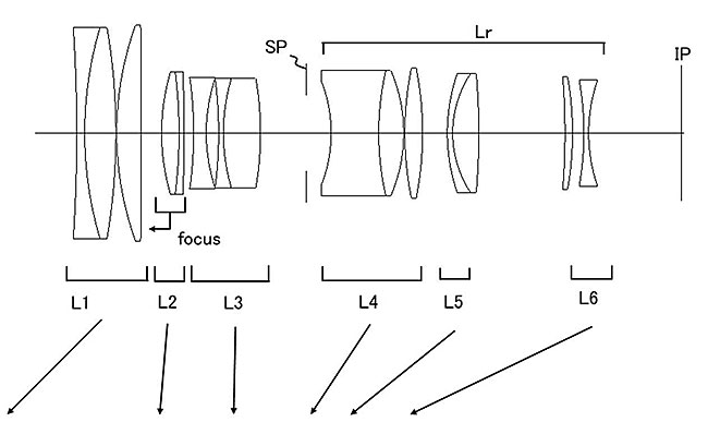 キヤノンが「RF72-200mm F2.8 L IS USM」「RF72-200mm F3.5 L IS USM」「RF80-235mm F3.5 L IS USM」を開発中！？