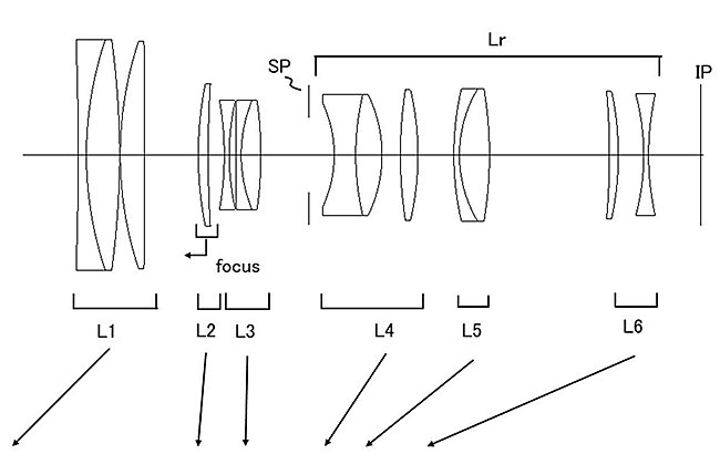 キヤノンが「RF72-200mm F2.8 L IS USM」「RF72-200mm F3.5 L IS USM」「RF80-235mm F3.5 L IS USM」を開発中！？