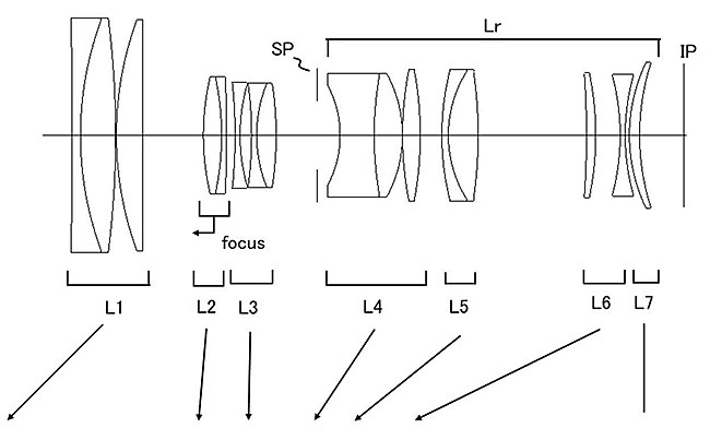 キヤノンが「RF72-200mm F2.8 L IS USM」「RF72-200mm F3.5 L IS USM」「RF80-235mm F3.5 L IS USM」を開発中！？