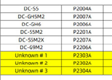 パナソニックが海外認証機関に未発表カメラを3機種登録している模様。「LUMIX S1RII」「LUMIX GH7」！？