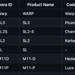 新しいライカのコードネーム「Warp」が発見された模様。「SL3-S」の可能性が高い！？