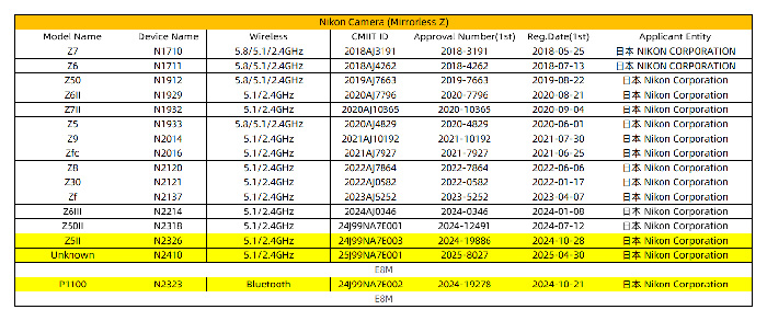 ニコンが中国の認証機関に未発表機コード「N2410」を登録した模様。