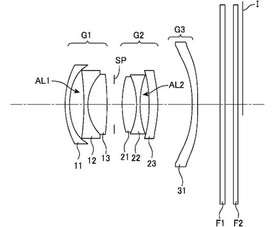 リコーが特許申請したレンズは「GR IV」用のレンズ！？