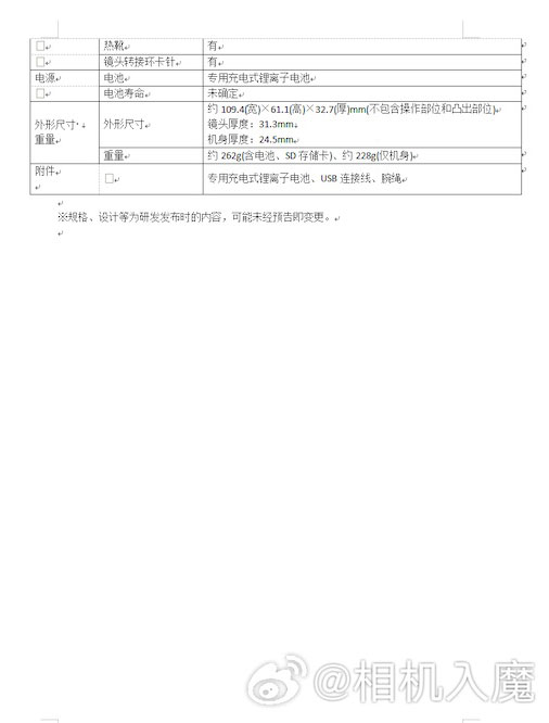 リコー「GR IV」