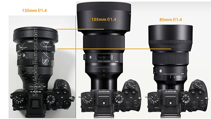 Sigma 135mm F1.4 DG | Art