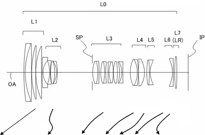 RF24-300mm F3.5-5.6 L