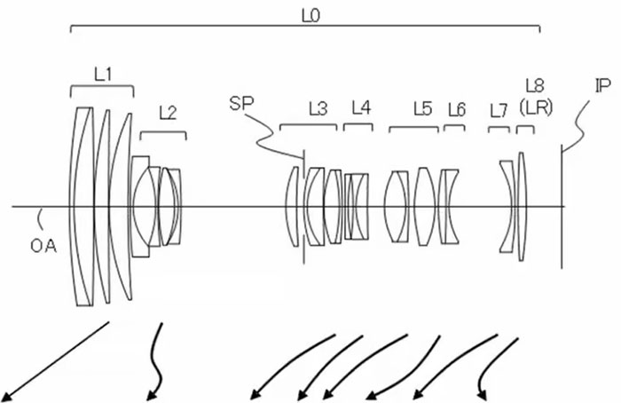 RF24-400mm F3.5-6.3 L