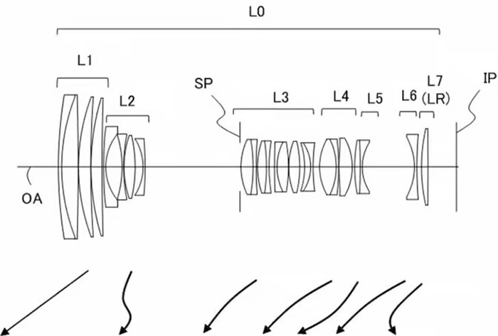 RF28-500mm F3.5-7.2 L