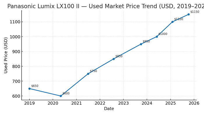 パナソニックが10月17日に発表するのは「LX100 III」!?
