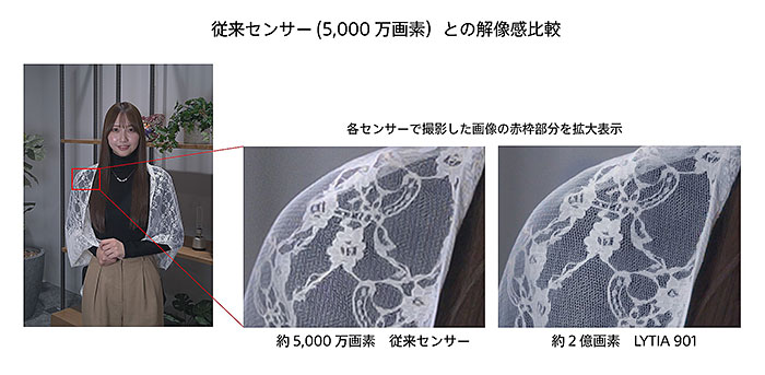 ソニーが1/1.12型・約2億画素のモバイル用センサー「LYTIA 901」を発表。モバイル用センサーとして初めてセンサー内にAIチップ内蔵。