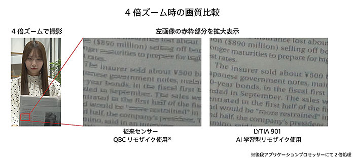 ソニーが1/1.12型・約2億画素のモバイル用センサー「LYTIA 901」を発表。モバイル用センサーとして初めてセンサー内にAIチップ内蔵。
