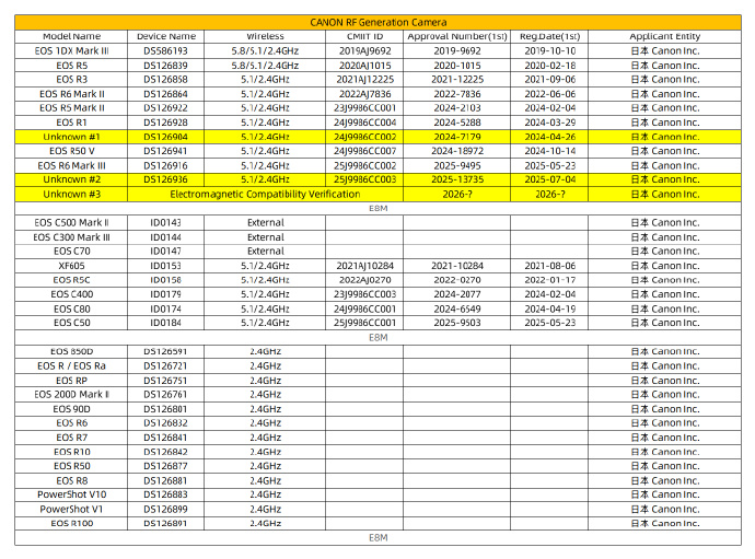 キヤノンの認証機関に登録されている未発表機3機種。