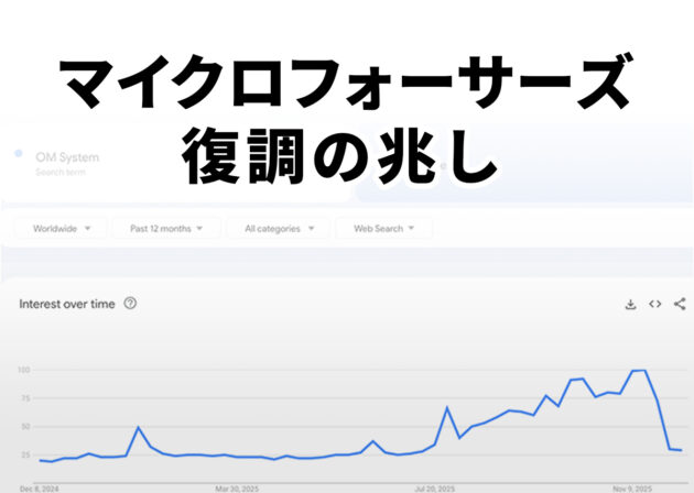 マイクロフォーサーズ復調の兆し。検索トレンドと中古価格が示す「再燃」