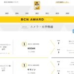 「BCN AWARD 2026」発表：コンデジはコダック、ミラーレスはソニー、レンズはタムロン、アクションカメラはDJIがトップ