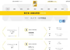 「BCN AWARD 2026」発表：コンデジはコダック、ミラーレスはソニー、レンズはタムロン、アクションカメラはDJIがトップ