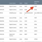 ライカ、新型「3403」をインドネシアで登録か──パナソニック「S1RII」ベースの“新「ライカSL」”説