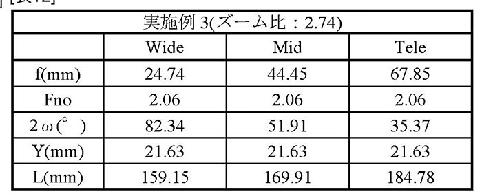 ソニーは「FE 24-70mm F2 GM」を考えていた──特許が示す「もう一つのF2ズーム」