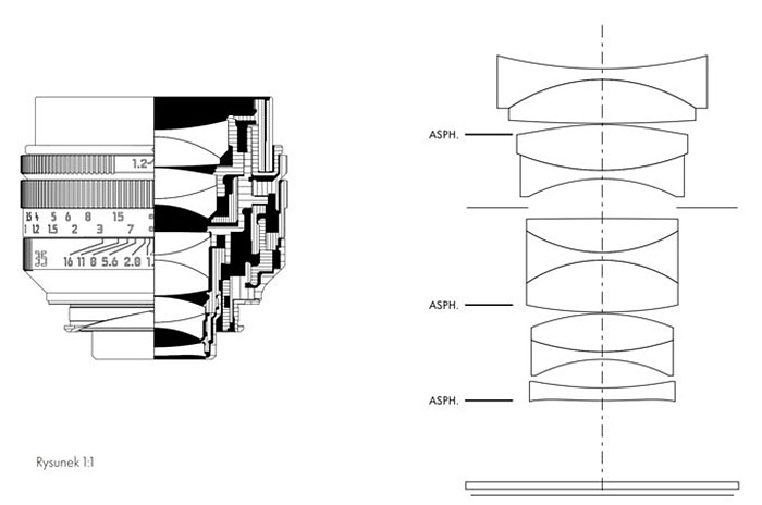 ライカ ノクティルックスM 35mm F1.2 ASPH.