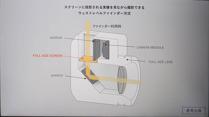 キヤノンがCP+2026で「アナログ・コンセプト・カメラ」を初披露:実機レポート